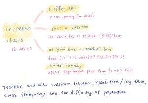 Learning Guide 5 Chinese tutor rates in Taiwan